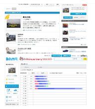 昨日のアクセスが凄い事に