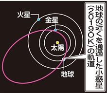 １１６０万年前の大量絶滅 隕石衝突が原因か