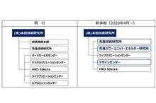 周回遅れの「ホンダ・デザイン」