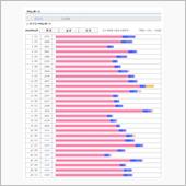 2020年も2か月が終わりま ...