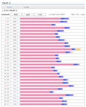 2020年も2か月が終わりましたね