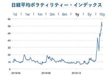 爆上げしてるもの 爆上げしてるもの