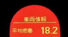 18.2 18.2
