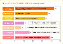 土日の過ごし方 土日の過ごし方