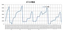 ETCマイレージ還元2020 と第287回燃費 ETCマイレージ還元2020 と第287回燃費