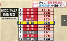 名古屋外しの訳は?