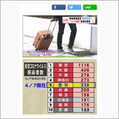 コロナ疎開？