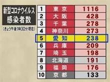 これが俗に言う『名古屋飛ばし』かな？