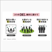 三密は「集、近、閉」（しゅう ...