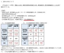 統計上の問題点（新型コロナウィルス）