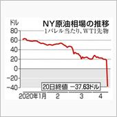 驚きの先物取引、原油がタダ?