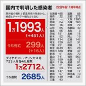 コロナウイルス、これは酷い
