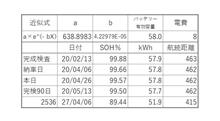 定点観測　バッテリー劣化状況　20日目