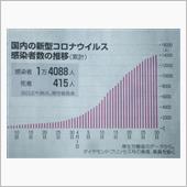 自分の首を絞めてる無責任首相