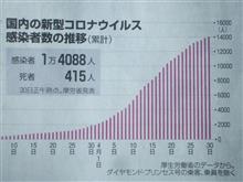 自分の首を絞めてる無責任首相
