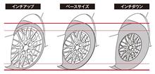 ロードインデックスとかエクストラロードとか忘れられがちだからな…