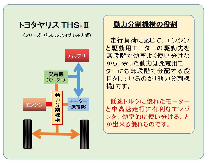 駆動力の分割がハイブリッド技術の要 散らない枯葉のブログ 散らない枯葉 みんカラ 駆動力の分割がハイブリッド技術の要 散らない枯葉のブログ 散らない枯葉 みんカラ