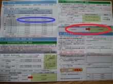 自動車税　納めてきました。