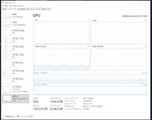 自作PCの動画編集性能の検証