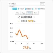 体重管理 5月前半