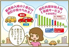 セカンドカーの任意保険は７等級から 