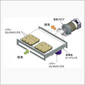 世界初の空冷化！