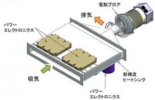 世界初の空冷化！