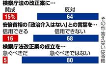 ハッシュタグ抗議成功！