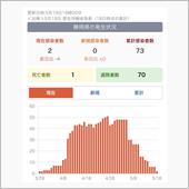 日常が戻ってくる？