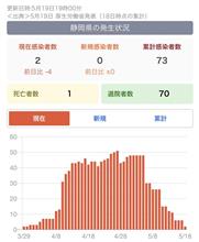 日常が戻ってくる？