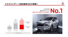 ミツビシ エクスパンダー ： 三菱自動車 の 主力車種 へ ・・・・