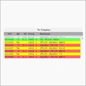 50MHz デジタルモードの ...