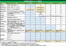 東京都のロードマップは？