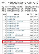 沖縄との気温差が無いってーのは異常
