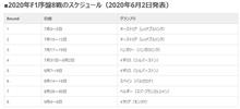 F1 2020　2020年F1序盤ヨーロッパラウンドの日程が正式決定。7月5日開幕、10週に8戦の超過密スケジュール　愚痴です