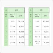 ヤリスの勝ち？