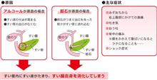 入院生活開始 入院生活開始