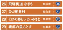 中部整備局管内の道の駅　岐阜⑦