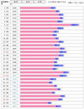 先月最後は低調だったかな 先月最後は低調だったかな