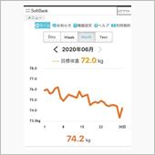体重管理6月 約3ヶ月で10 ...