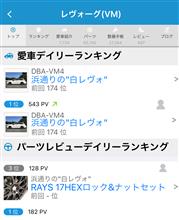 愛車ランキング １位ありがとうございます m(__)m