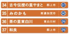 中部整備局管内の道の駅　岐阜⑨