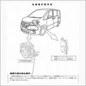 日産、旧型セレナCVTリコー ...