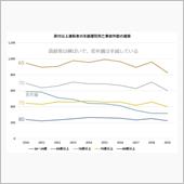 実は年齢を問わず、事故率は激 ...