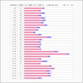 2020年6月のPVレポを晒 ...