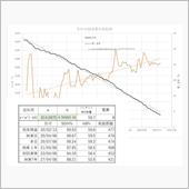 定点観測　90日目