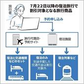 お得は好きだけど💦