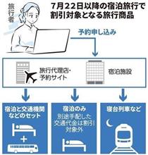 お得は好きだけど💦