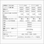 日産ARIAの主要諸元