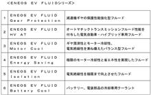 専用の油脂じゃないとダメなんだね